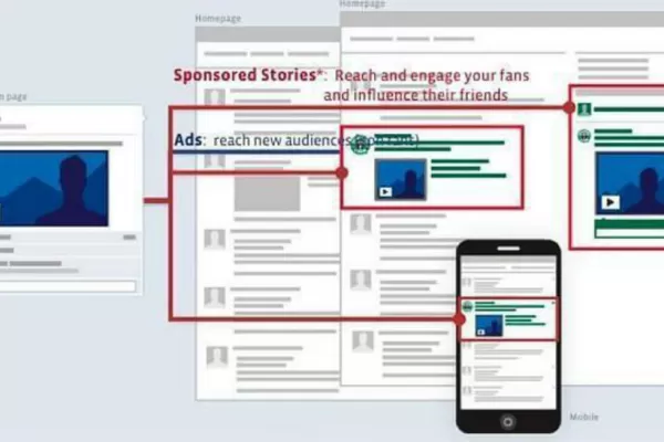 Facebook termina con las historias patrocinadas