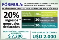 Así es la fórmula que utilizará la AFIP para la compra de dólares