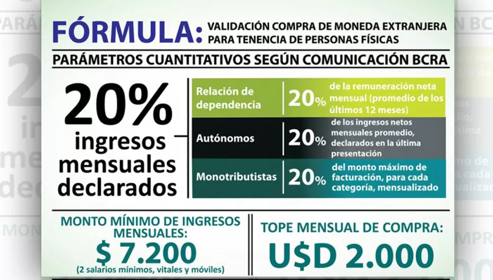 IMAGEN TOMADA DE AFIP.GOV.AR