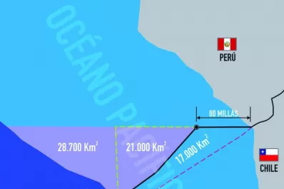 Chile cede espacio marítimo a Perú por el fallo de La Haya