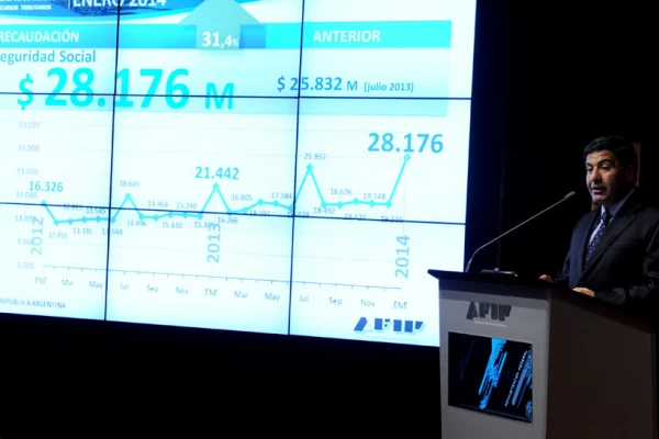 La recaudación de enero fue de 90.000 millones