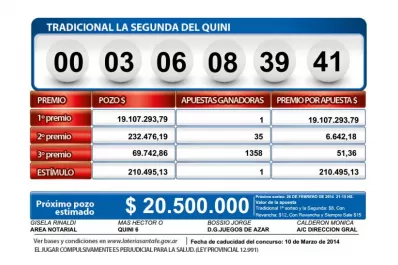 Un apostador ganó 19 millones de pesos en el Quini 6