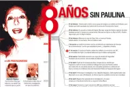 El nombre de Paulina es sinónimo de impunidad