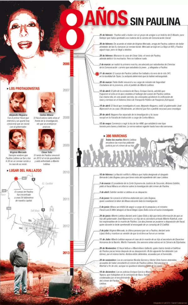 El nombre de Paulina es sinónimo de impunidad