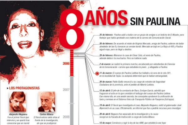 El nombre de Paulina es sinónimo de impunidad