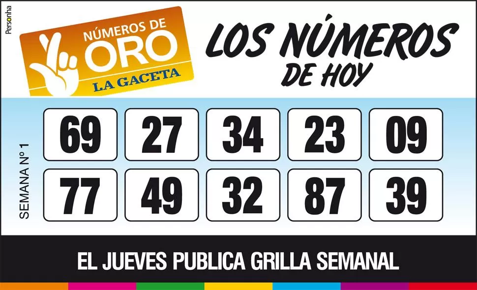 Los Números de Oro de LA GACETA