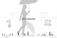 Febrero se fue con “sensación de lluvia”