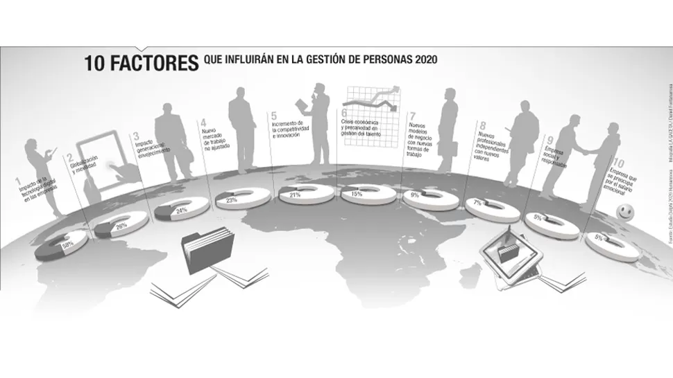Los trabajadores serán una suerte de “empresas móviles”