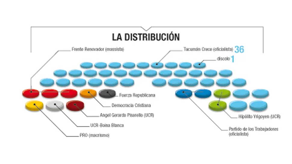 Nos corresponden los espacios de la primera minoría, dijo Teri