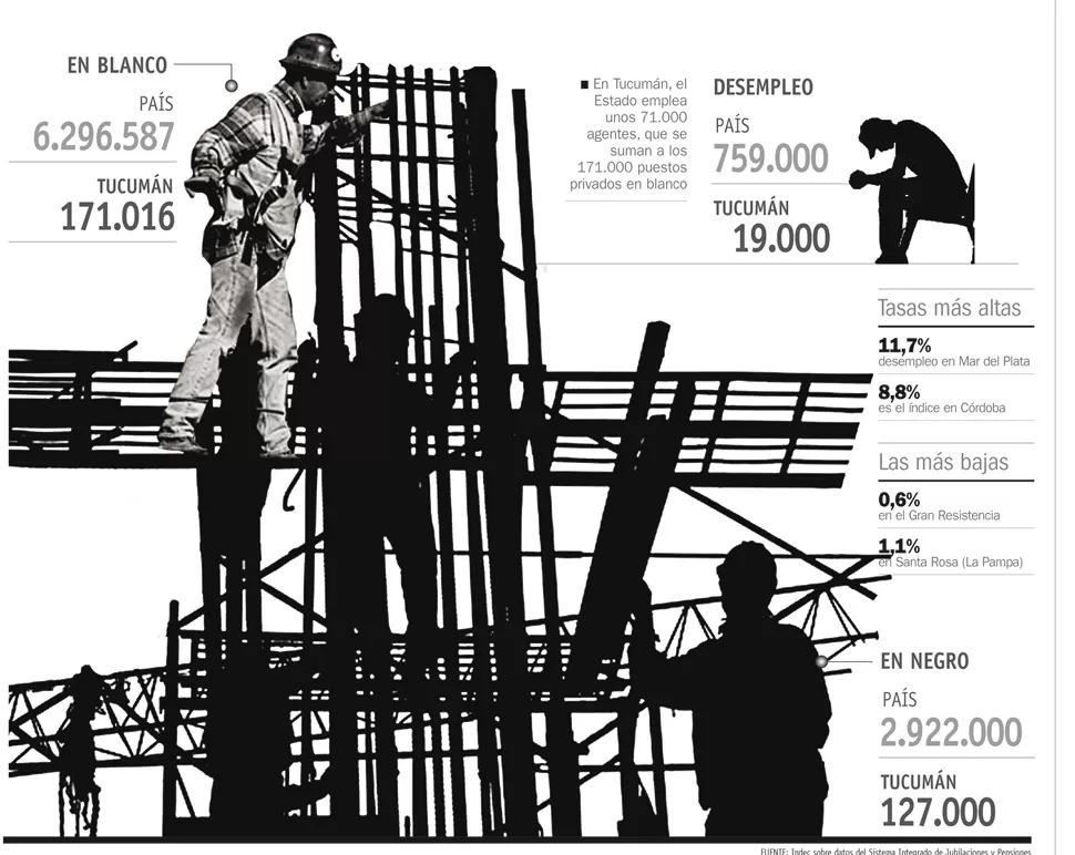 El trabajo, como valor y factor de inclusión social