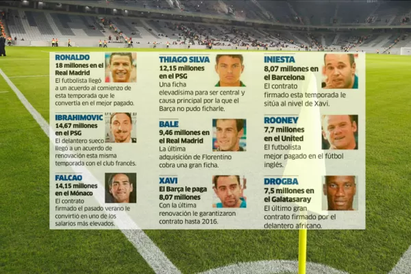 Messi, el mejor pago del mundo