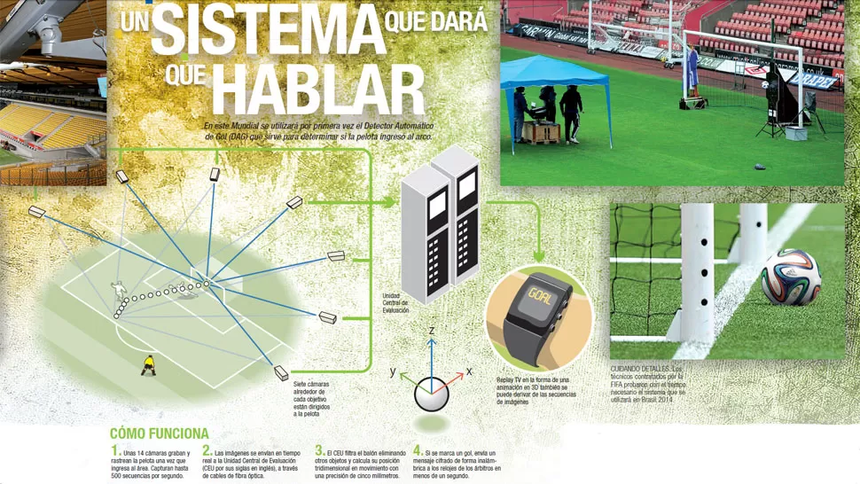 DAG, un sistema que dará que hablar en Brasil 2014