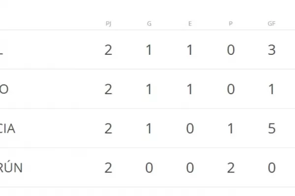 Tablas de posiciones del Mundial Brasil 2014