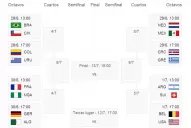 Cómo quedaron los cruces de octavos de final del Mundial Brasil 2014