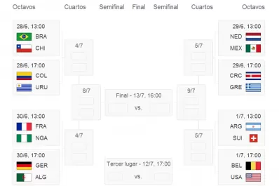 Cómo quedaron los cruces de octavos de final del Mundial Brasil 2014