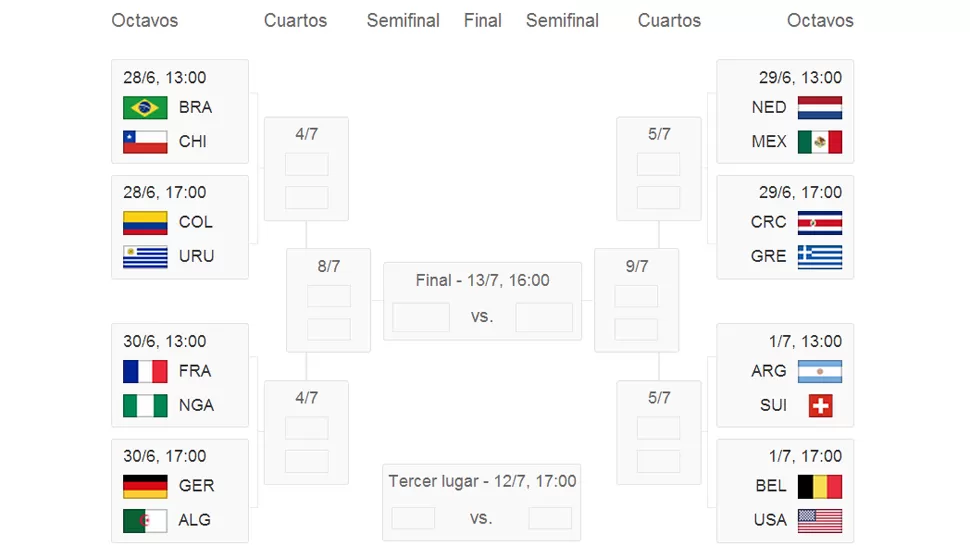 EL CUADRO. Los rivales de la rama donde está la Argentina invita a ilusionarse. IMAGEN TOMADA DE ES.FIFA.COM