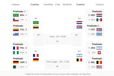 Así quedaron los cruces de cuartos de final del Mundial Brasil 2014