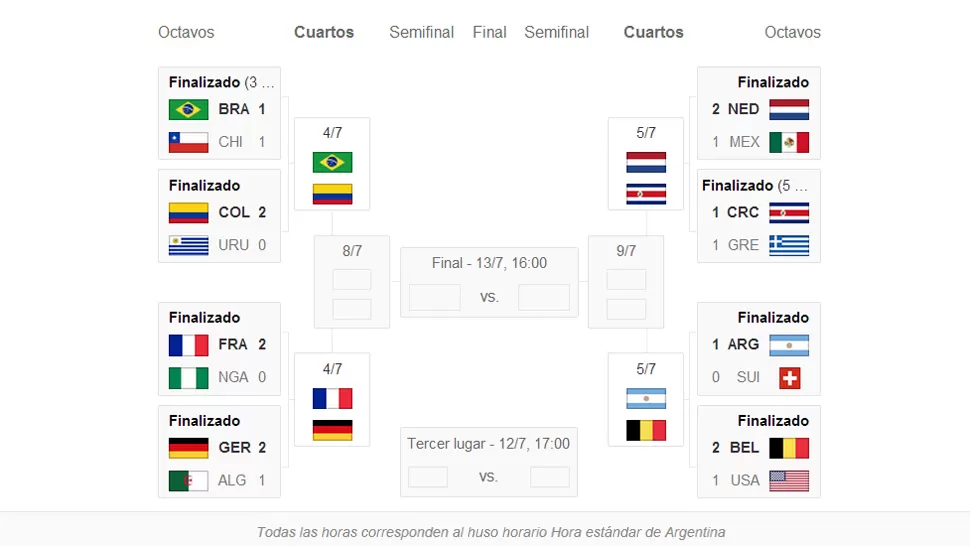 INFORMACIÓN PROPORCIONADA POR LA FIFA