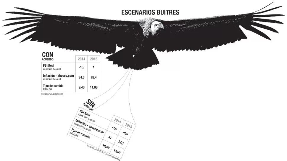 Un acuerdo atenuaría la caída de la economía