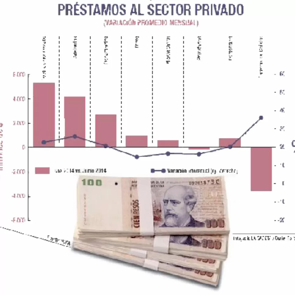 El aguinaldo contribuyó a bajar la deuda con la tarjeta