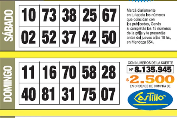 La grilla completa de los Números de Oro de la semana N° 7