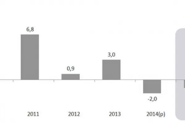 La economía navega en un mar de incertidumbres
