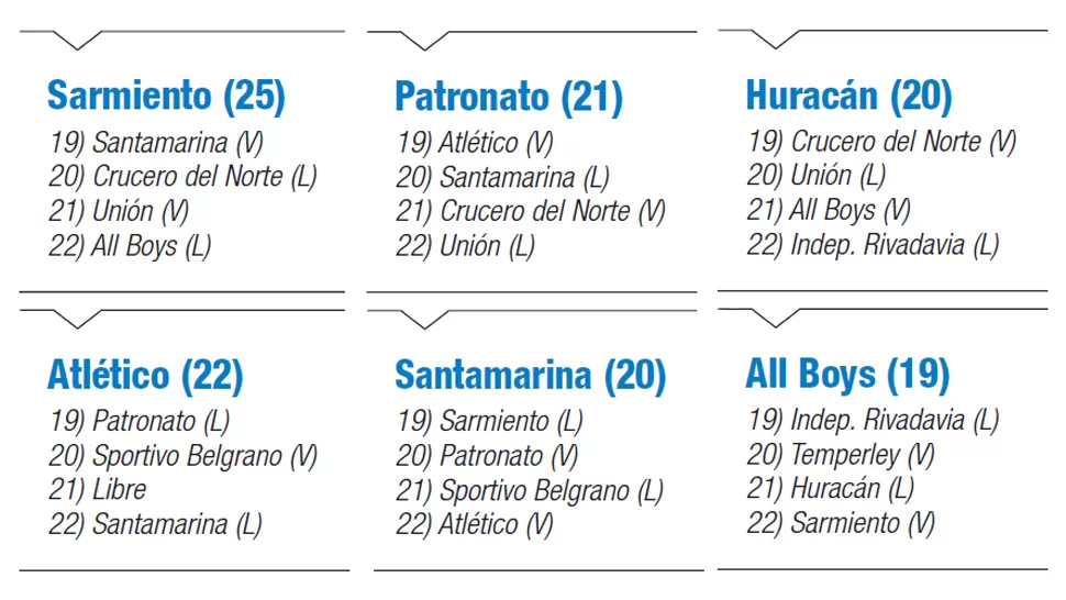 Cuánto debe sumar Atlético para llegar a Primera