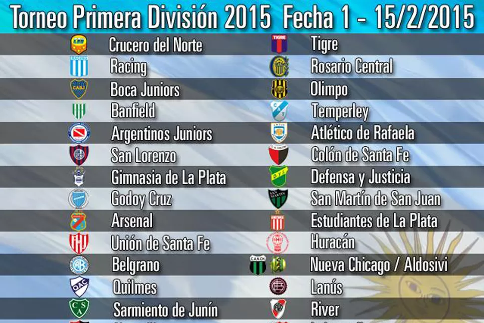 PROGRAMACIÓN. Así se jugará la primera fecha del torneo de 30 equipos. IMAGEN TOMADA DE AFA