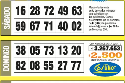 La grilla completa de los Números de Oro de la semana N° 19