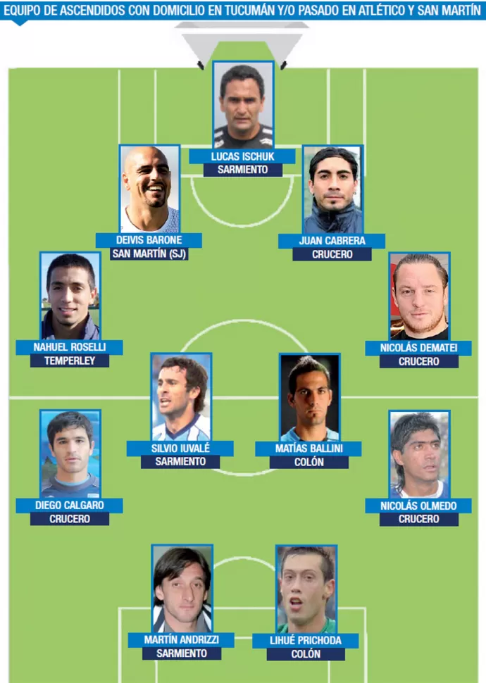 El equipo de los ex en Primera