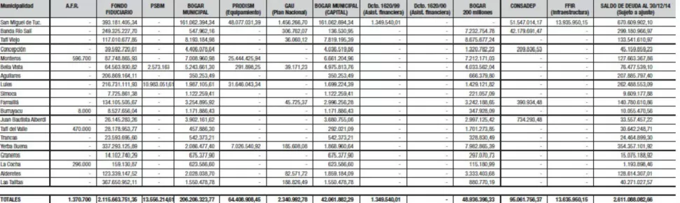 Si los municipios saldaran la deuda con el PE, la Provincia podría cancelar casi todo su pasivo