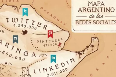 El mapa de las redes sociales en Argentina