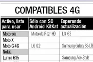 El 4G ya está al alcance de tu mano