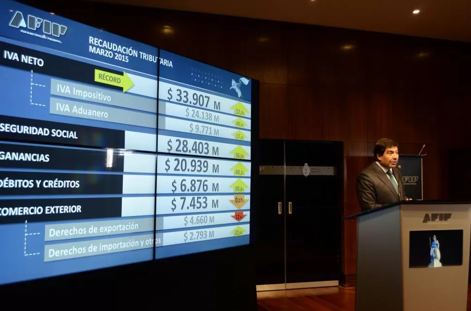 EN LA AFIP. La recaudación muestra que los que más aportan al fisco no son en realidad los que más ganan. dyn