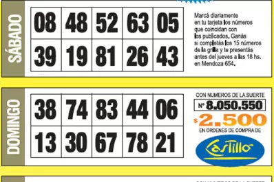 La grilla completa de los Números de Oro de la semana N° 35