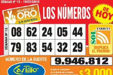 Los Números de Oro de LA GACETA