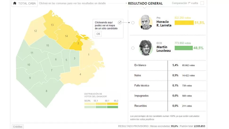 CAPTURA DE PANTALLA DE LANACION.COM.AR