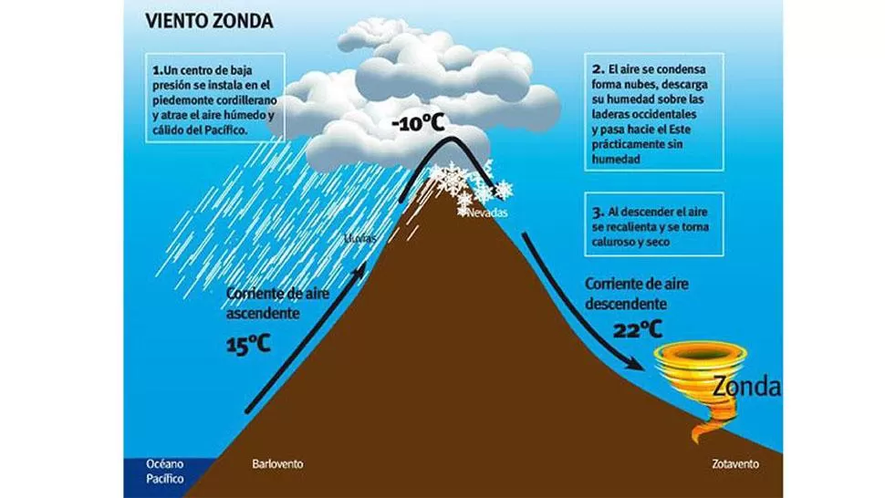 INFOGRAFÍA DE DIARIOUNO.COM.AR