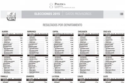 Resultados por departamento