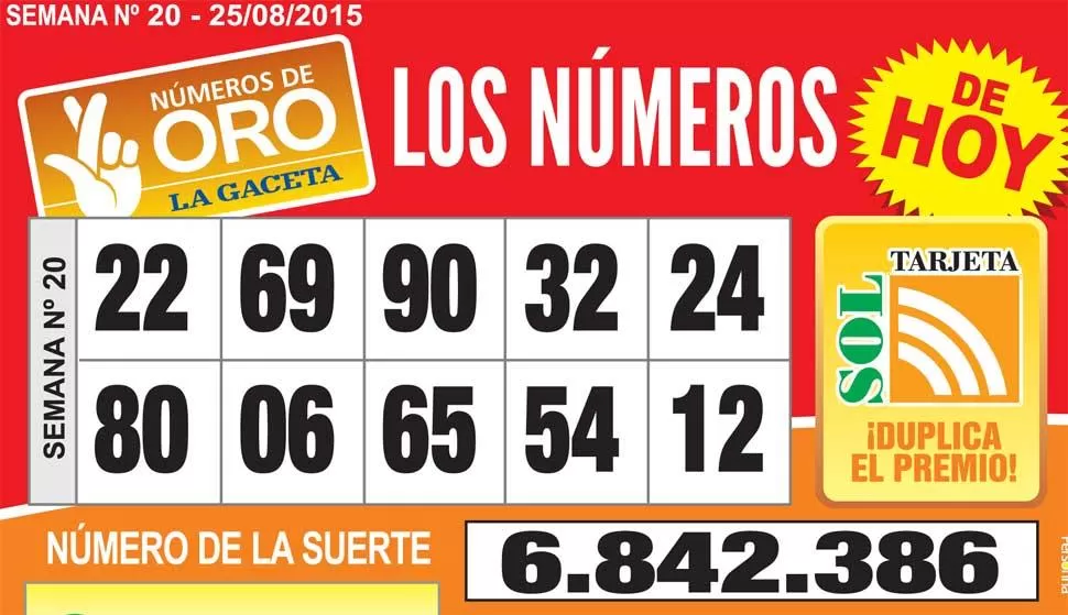 Los Números de Oro de LA GACETA