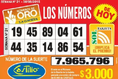 Los Números de Oro de LA GACETA