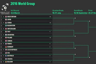 Argentina iniciará la Copa Davis ante Polonia