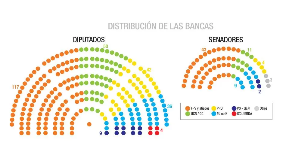 El macrismo tendrá la presidencia de Diputados