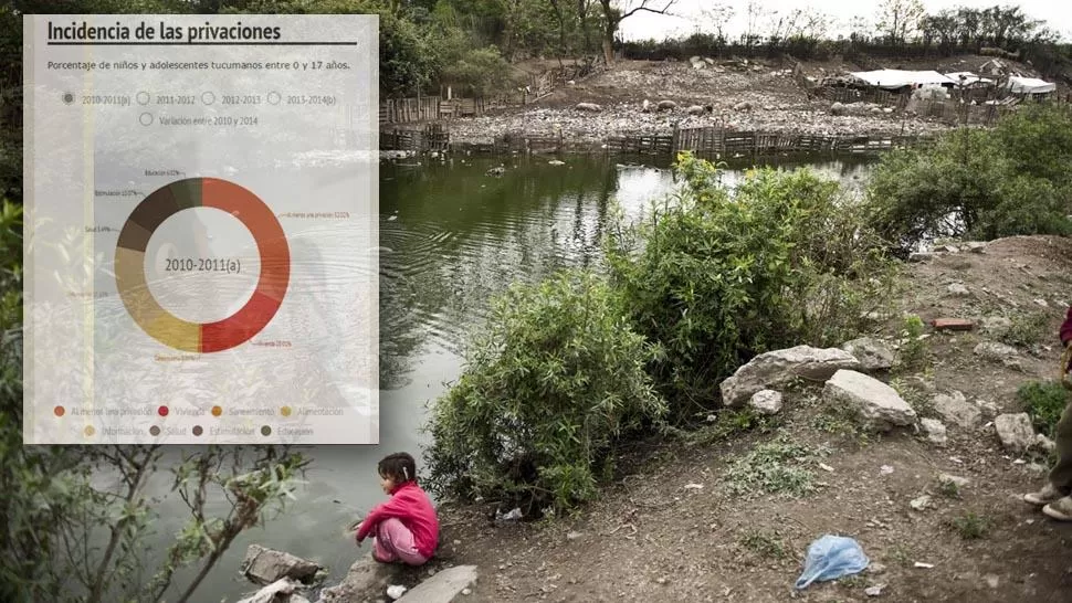 ANÁLISIS. Distintas situaciones de pobreza afectar a los niños y adolescentes tucumanos. LA GACETA / FOTO DE JORGE OLMOS SGROSSO