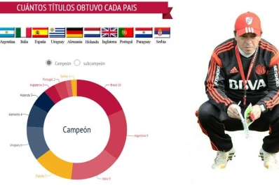 Infografía: todo lo que necesitás saber sobre el Mundial de Clubes