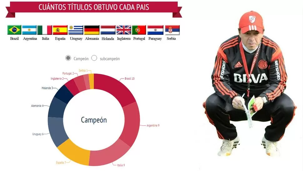 Infografía: todo lo que necesitás saber sobre el Mundial de Clubes