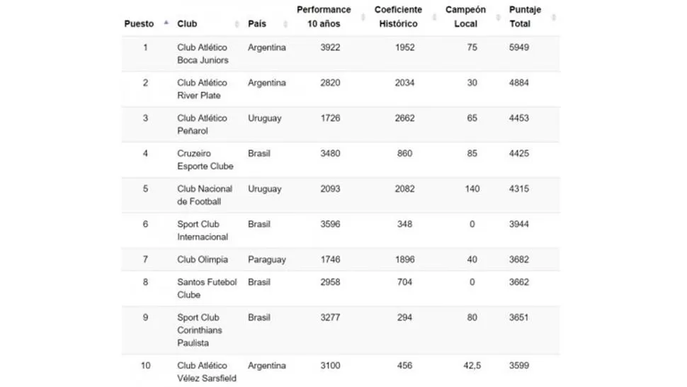 RANKING