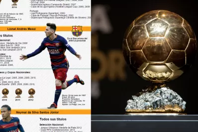 Por todo esto, Messi es el favorito a ganar el Balón de Oro