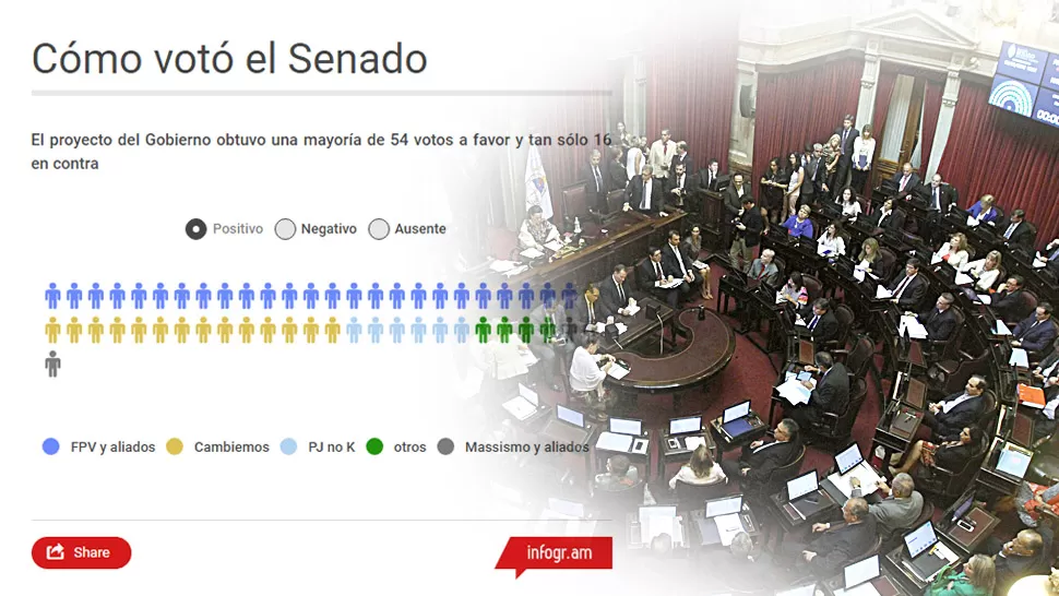 Así votaron los bloques la ley del pago a los holdouts