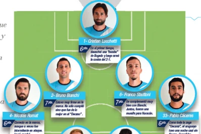 La computadora del triunfo del decano